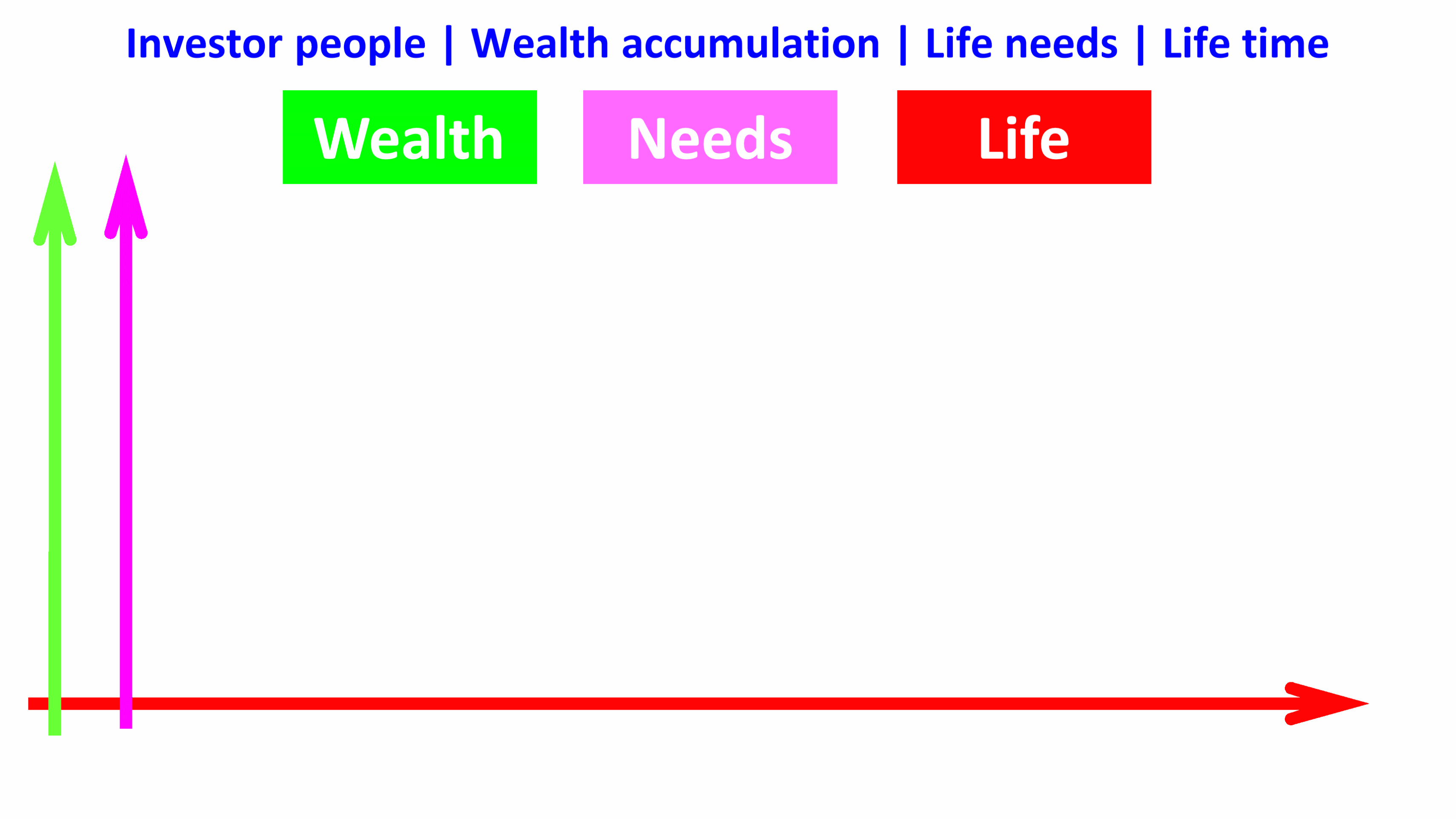 investor people wealth life needs life time en